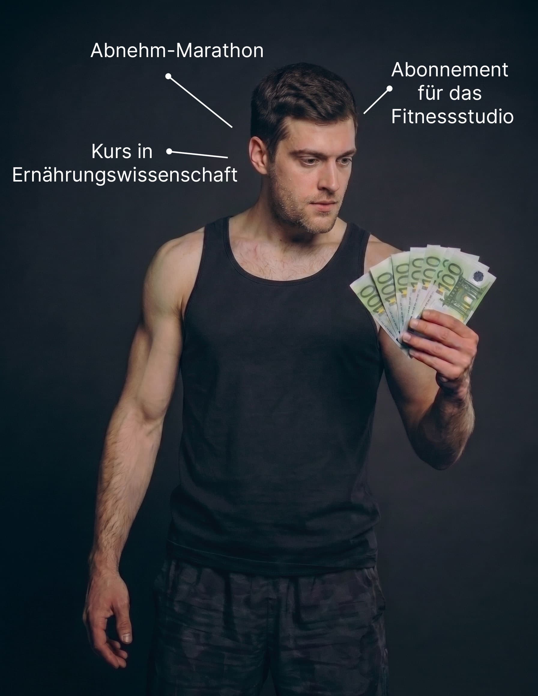 Verschwendest du Zeit <br>und Geld?